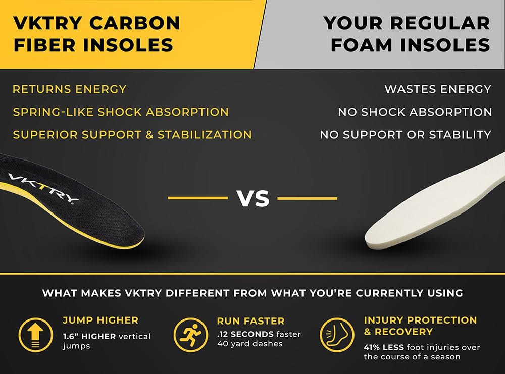 Vktry Performance Insoles - Gold Vks - Carbon Fiber Shock Absorbing Sport Shoe Insoles For Pro Running, Basketball, Athletics - Jump Higher, BP405AHI_KQ3NE