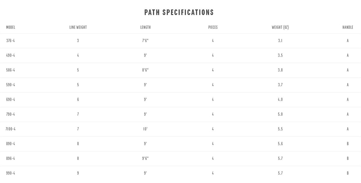 Redington Path Ii 490-4 Fly Rod : 4wt 9'4HMQBORJ_JFJRT