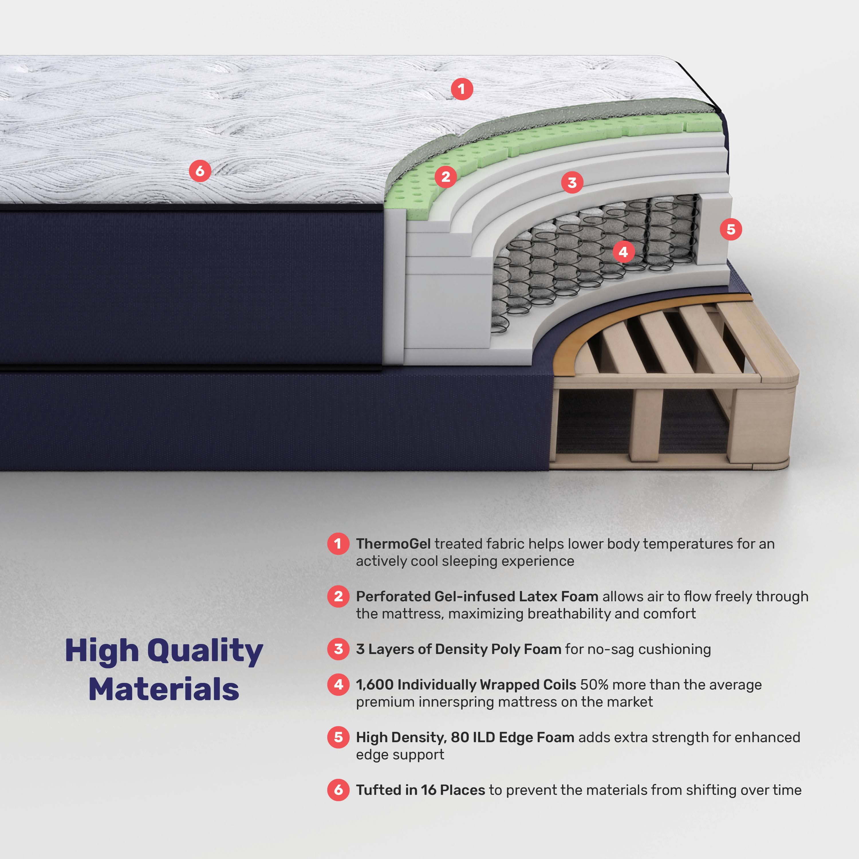 Big Fig 13 Inch - King Hybrid Mattress With Cooling Gel, Supports Up To 1,100 Lbs., Size: 76 X 80 X BJKKT6MP_LTC4O