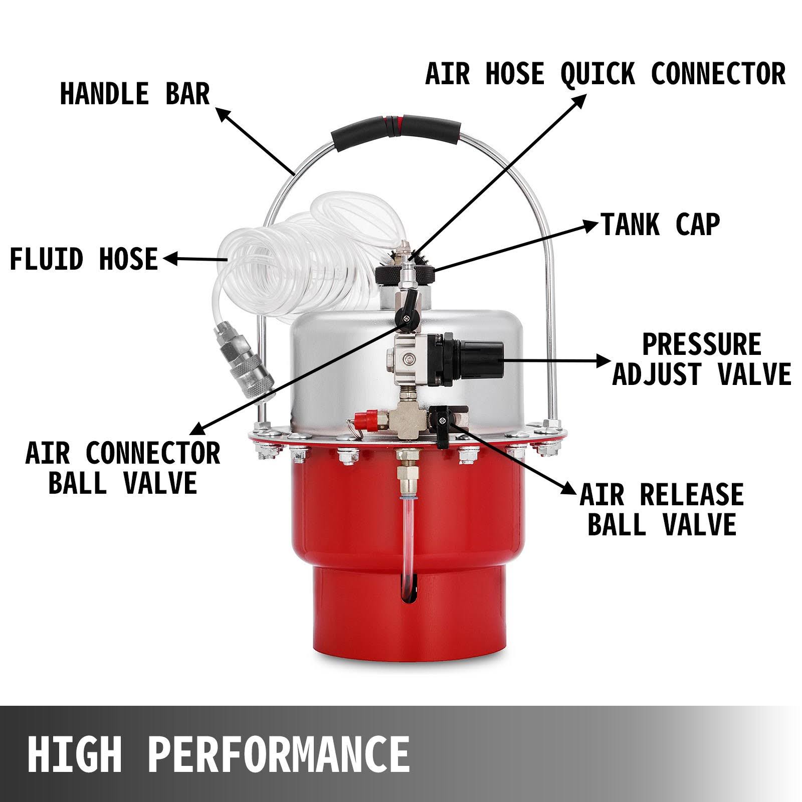 Vevor Pneumatic Air Pressure Bleeder Tool Kit Brake Bleeding Garage Workshop Mechanics VOWOWU8X_2H2HN