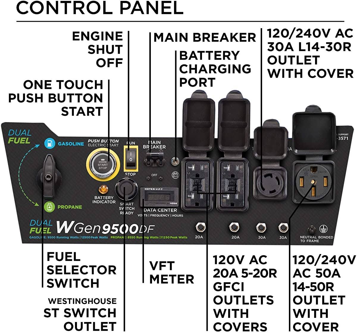 Westinghouse Wgen9500df Dual Fuel Portable Generator-SDZZMIEX_MR2FY