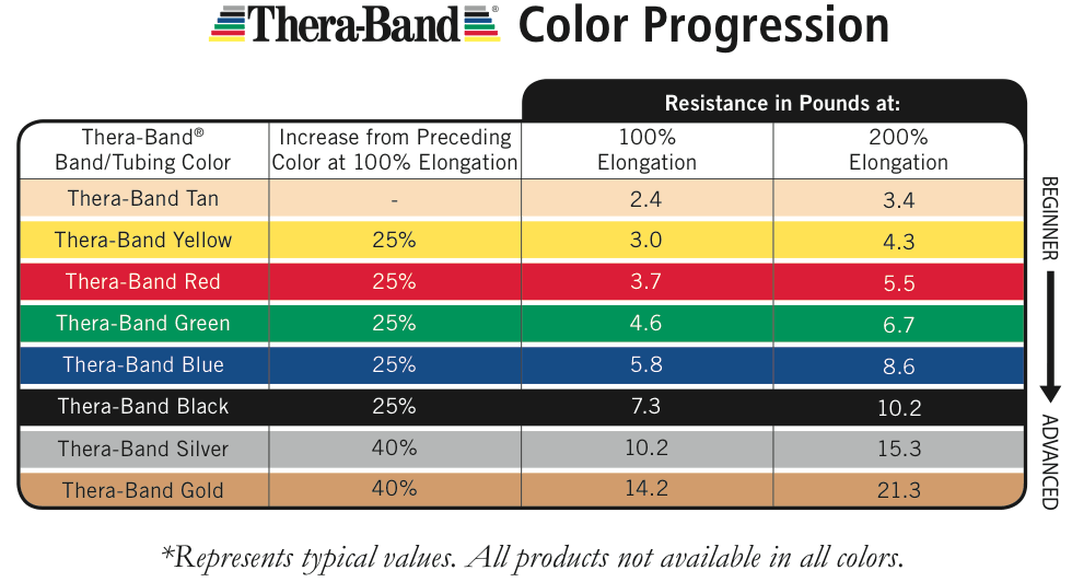 Thera-Band Latex Free 25 Yard-Green/JY63QMXW_AEPOW