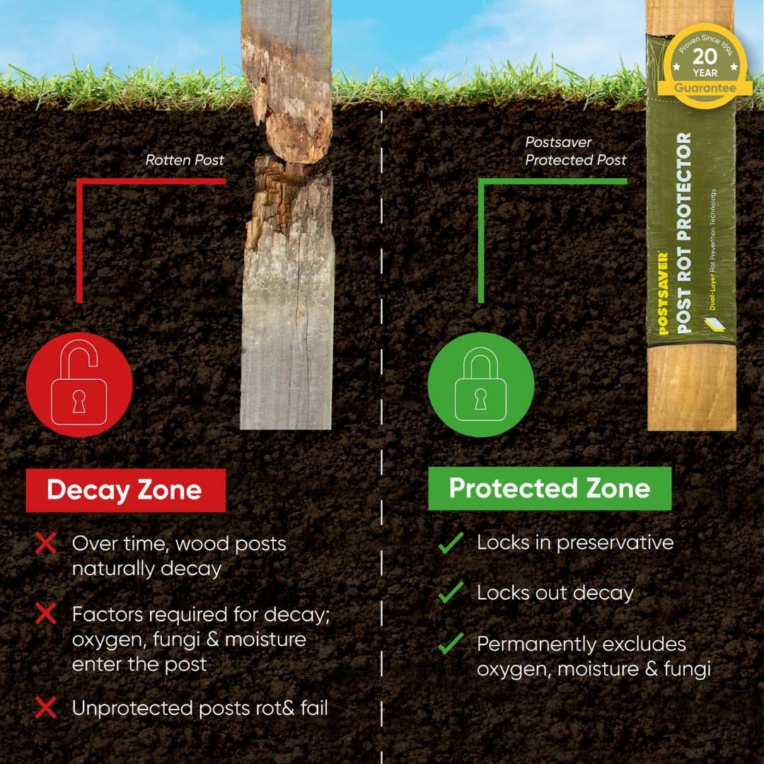 Postsaver Rot Protection Sleeve Black/Green Composite Post Protector For Wood Fence 10-TXGM8RH4_ISIC7