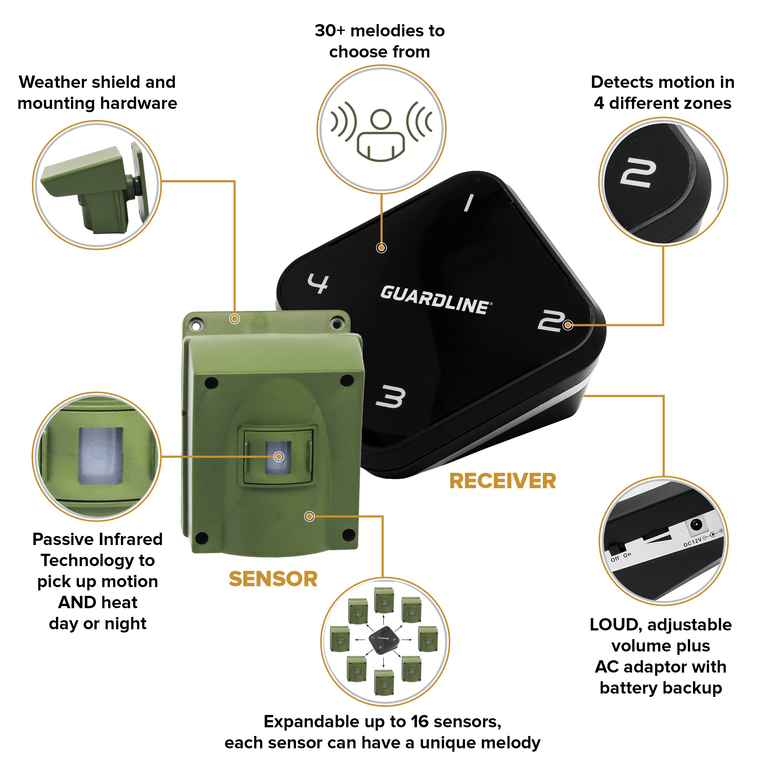 1/4 Mile Long Range Wireless Driveway Alarm W/Two Sensors Kit Outdoor Weather Resistant Motion Sensor/Detector- Best Diy RZD3Y3RU_KAWNU