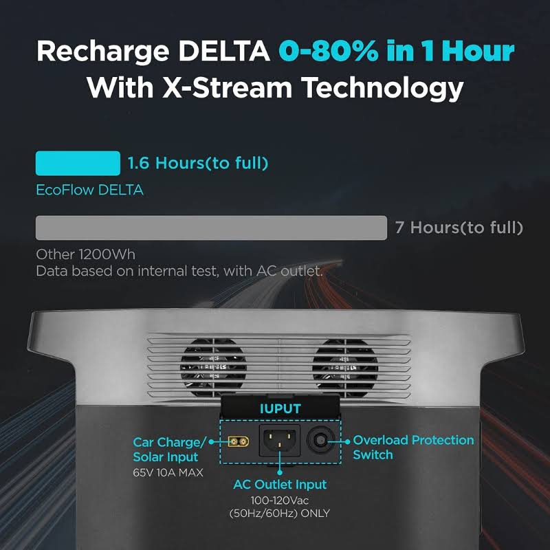 Ecoflow Delta 1300 + 110w Portable Solar Panel | Solar Generator Kit 2*MGW6HKQX_AQ8CO