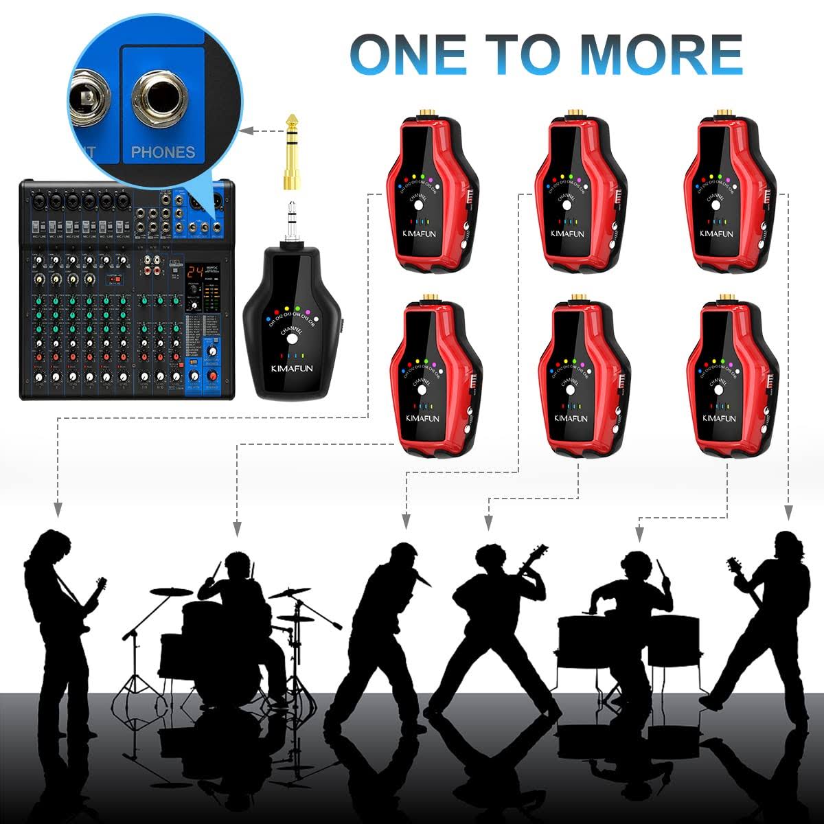 Kimafun 2.4g Wireless In Ear Monitor System, Wireless Iem System Earphone Headphone For Stage Performance, Band Rehearsal, Guitar Amplifier, VMMUXLT2_K0DSU