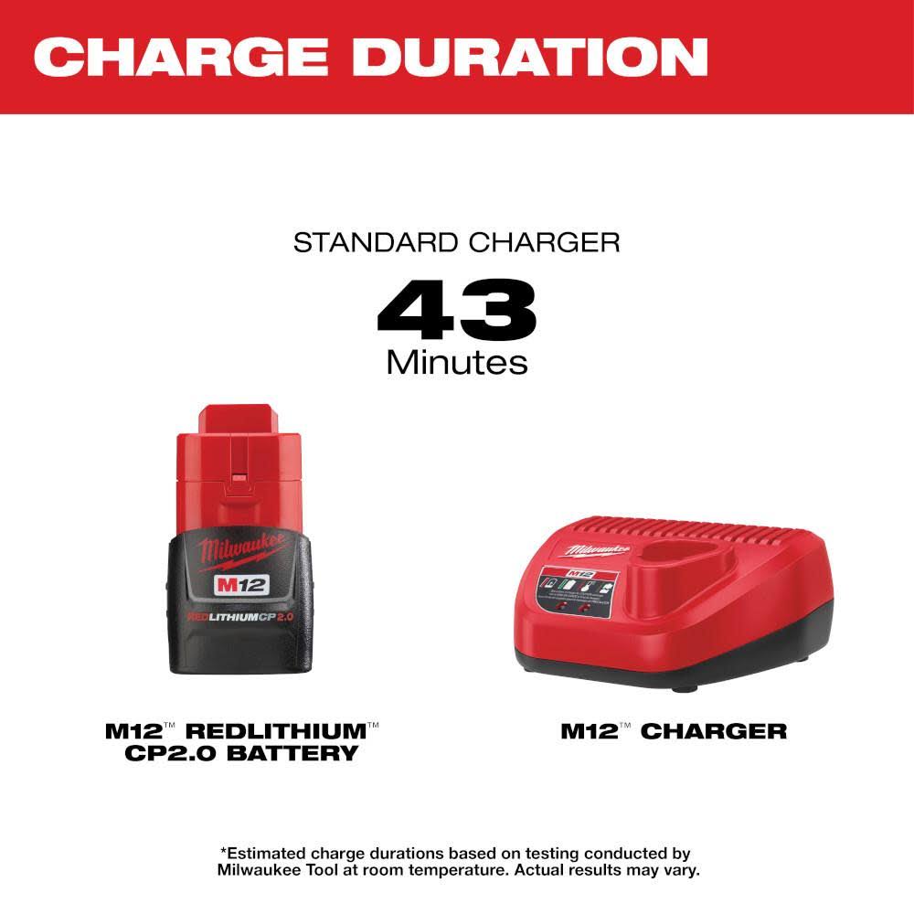 Milwaukee 48-59-2420 Battery/Charger Starter Kit H6NEEZRH_6PZNR