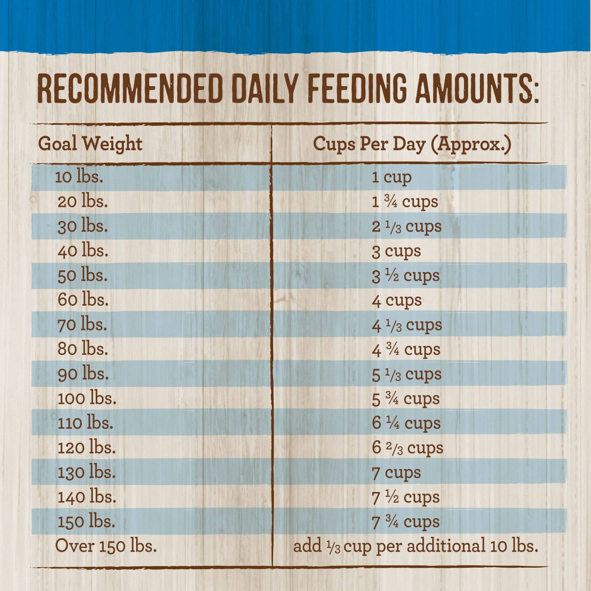 Merrick Healthy Grains Dry Dog Food Large Breed Recipe - 30 ORABZURR_JOKHS