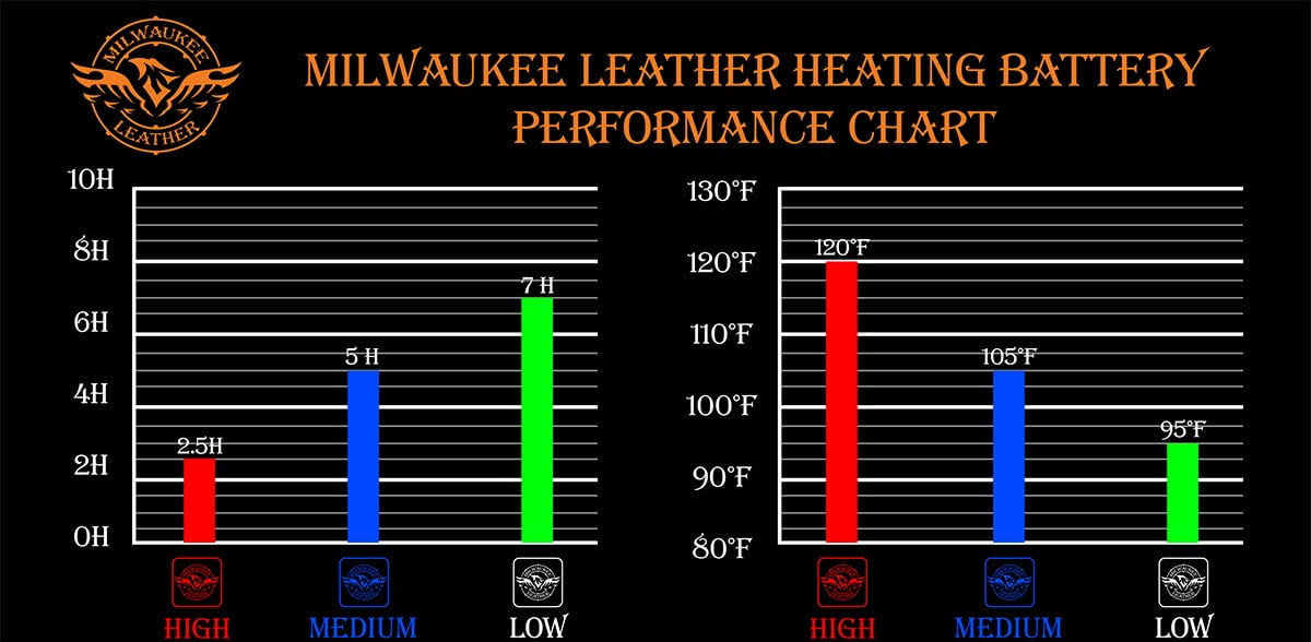 Milwaukee Leather Mg7513 Men's Black Heated Gauntlet Waterproof Winter Gloves With I-Touch - Black / Xxx-DIZS6U1M_EZOYK